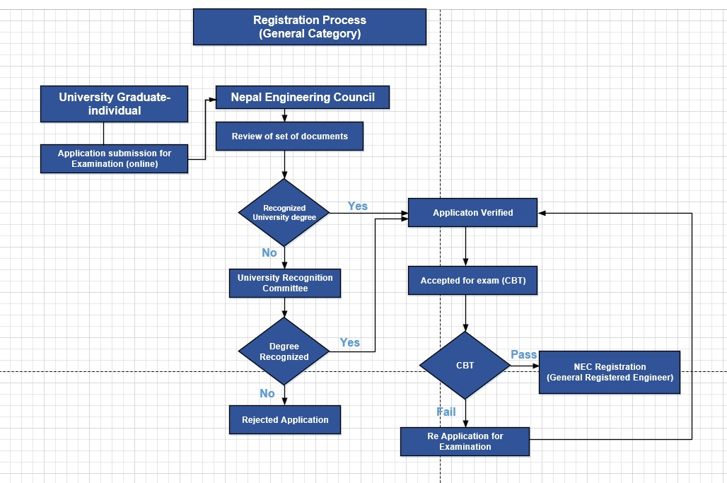 registrationprocess.jpeg